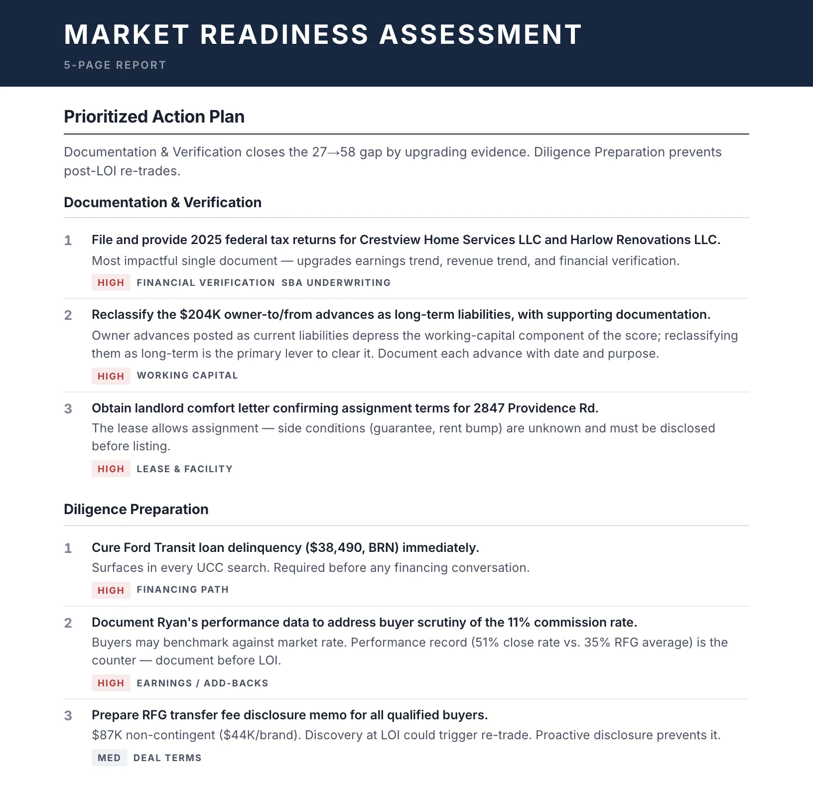 Valuenest Market Readiness Assessment: Priority Action Items
